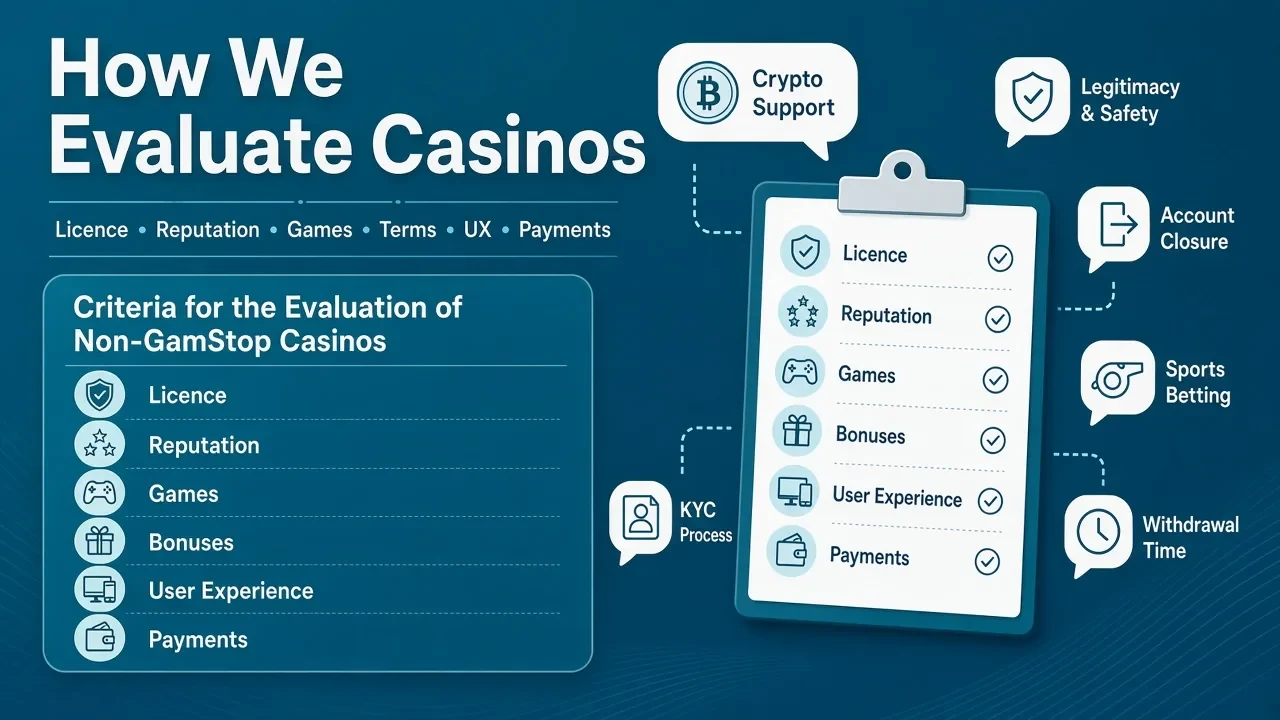 Criteria for the Evaluation of Non-GamStop Casinos